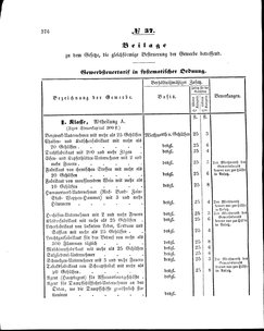 Grossherzoglich Hessisches Regierungsblatt 1860.djvu # 376