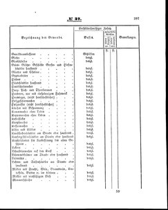 Grossherzoglich Hessisches Regierungsblatt 1860.djvu # 397