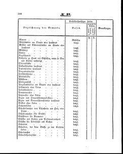 Grossherzoglich Hessisches Regierungsblatt 1860.djvu # 398