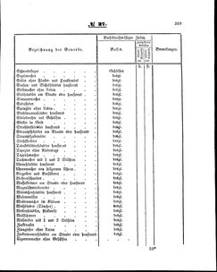 Grossherzoglich Hessisches Regierungsblatt 1860.djvu # 399