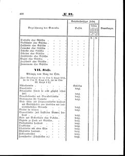 Grossherzoglich Hessisches Regierungsblatt 1860.djvu # 400