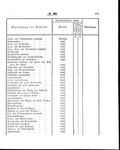 Grossherzoglich Hessisches Regierungsblatt 1860.djvu # 401