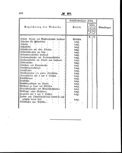 Grossherzoglich Hessisches Regierungsblatt 1860.djvu # 402