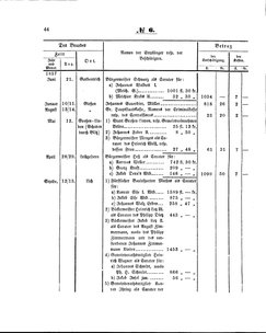 Grossherzoglich Hessisches Regierungsblatt 1860.djvu # 44
