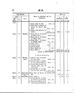 Grossherzoglich Hessisches Regierungsblatt 1860.djvu # 48