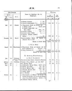 Grossherzoglich Hessisches Regierungsblatt 1860.djvu # 51