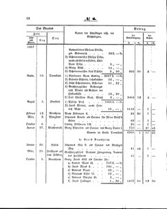 Grossherzoglich Hessisches Regierungsblatt 1860.djvu # 52