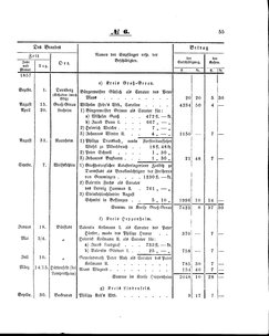 Grossherzoglich Hessisches Regierungsblatt 1860.djvu # 55