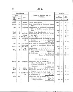 Grossherzoglich Hessisches Regierungsblatt 1860.djvu # 56