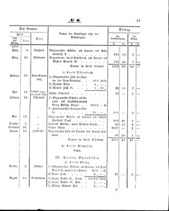 Grossherzoglich Hessisches Regierungsblatt 1860.djvu # 57