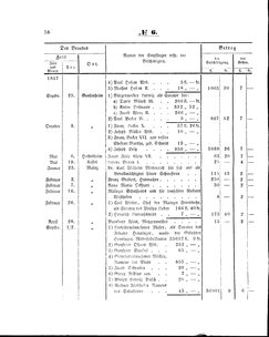 Grossherzoglich Hessisches Regierungsblatt 1860.djvu # 58