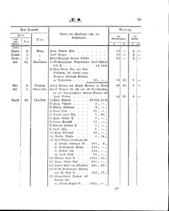 Grossherzoglich Hessisches Regierungsblatt 1860.djvu # 59