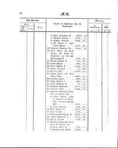 Grossherzoglich Hessisches Regierungsblatt 1860.djvu # 60