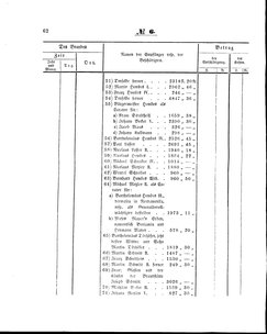 Grossherzoglich Hessisches Regierungsblatt 1860.djvu # 62