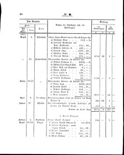 Grossherzoglich Hessisches Regierungsblatt 1860.djvu # 64