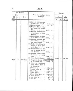 Grossherzoglich Hessisches Regierungsblatt 1860.djvu # 66