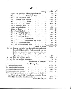 Grossherzoglich Hessisches Regierungsblatt 1860.djvu # 7
