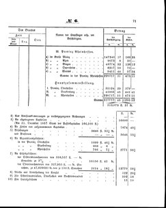 Grossherzoglich Hessisches Regierungsblatt 1860.djvu # 71