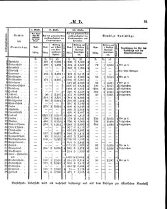 Grossherzoglich Hessisches Regierungsblatt 1860.djvu # 81