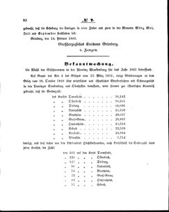 Grossherzoglich Hessisches Regierungsblatt 1860.djvu # 82