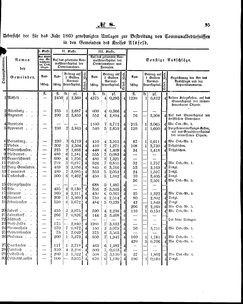 Grossherzoglich Hessisches Regierungsblatt 1860.djvu # 95