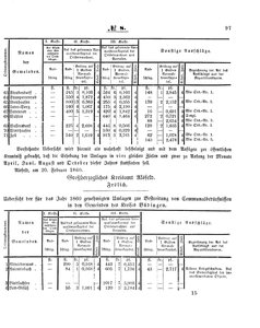 Grossherzoglich Hessisches Regierungsblatt 1860.djvu # 97