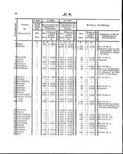 Grossherzoglich Hessisches Regierungsblatt 1860.djvu # 98