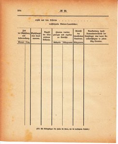 Grossherzoglich Hessisches Regierungsblatt 1880.djvu # 205