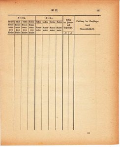 Grossherzoglich Hessisches Regierungsblatt 1880.djvu # 212