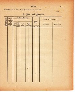 Grossherzoglich Hessisches Regierungsblatt 1880.djvu # 218