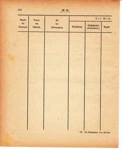 Grossherzoglich Hessisches Regierungsblatt 1880.djvu # 227