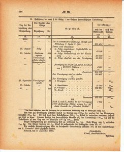 Grossherzoglich Hessisches Regierungsblatt 1880.djvu # 267