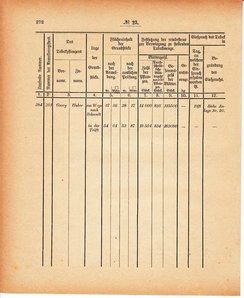 Grossherzoglich Hessisches Regierungsblatt 1880.djvu # 273