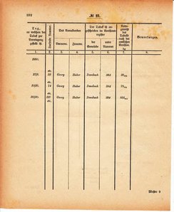 Grossherzoglich Hessisches Regierungsblatt 1880.djvu # 283