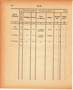 Grossherzoglich Hessisches Regierungsblatt 1880.djvu # 305