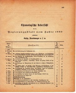 Grossherzoglich Hessisches Regierungsblatt 1880.djvu # 358