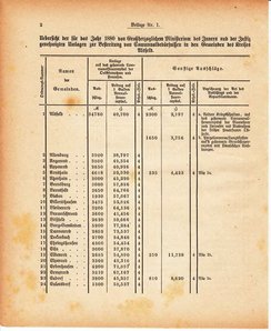 Grossherzoglich Hessisches Regierungsblatt 1880.djvu # 364