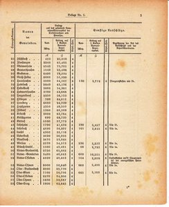Grossherzoglich Hessisches Regierungsblatt 1880.djvu # 365