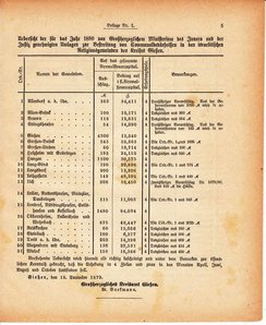Grossherzoglich Hessisches Regierungsblatt 1880.djvu # 367