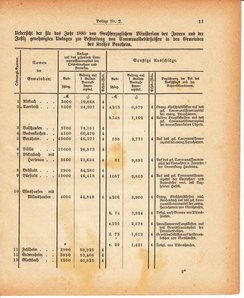 Grossherzoglich Hessisches Regierungsblatt 1880.djvu # 373