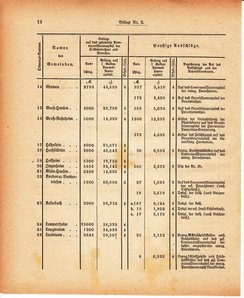 Grossherzoglich Hessisches Regierungsblatt 1880.djvu # 374