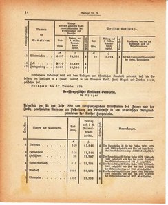 Grossherzoglich Hessisches Regierungsblatt 1880.djvu # 376