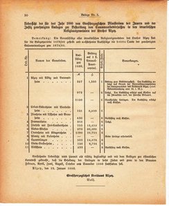 Grossherzoglich Hessisches Regierungsblatt 1880.djvu # 382
