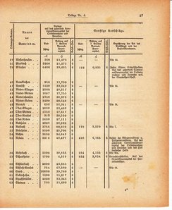 Grossherzoglich Hessisches Regierungsblatt 1880.djvu # 389