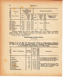 Grossherzoglich Hessisches Regierungsblatt 1880.djvu # 390