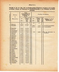 Grossherzoglich Hessisches Regierungsblatt 1880.djvu # 396