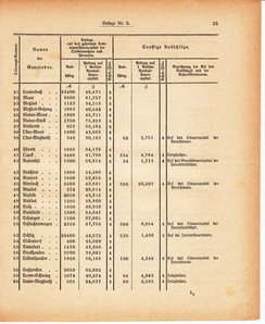 Grossherzoglich Hessisches Regierungsblatt 1880.djvu # 397