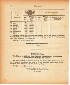 Grossherzoglich Hessisches Regierungsblatt 1880.djvu # 398