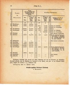 Grossherzoglich Hessisches Regierungsblatt 1880.djvu # 400