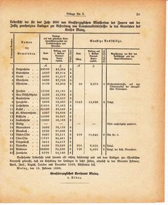 Grossherzoglich Hessisches Regierungsblatt 1880.djvu # 401